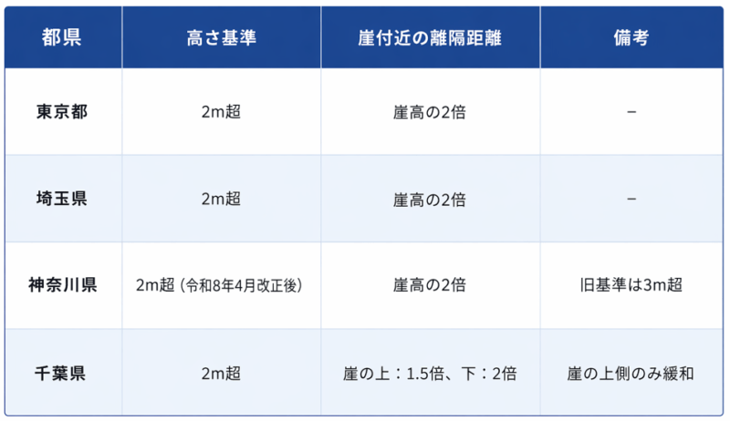 東京都埼玉県神奈川県千葉県の違い – 空家ベース