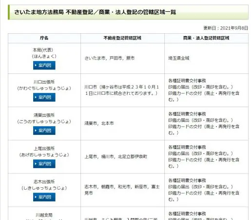 登記書類を郵送で提出する方法は？注意点や登記識別情報、原本還付も解説 – 空家ベース