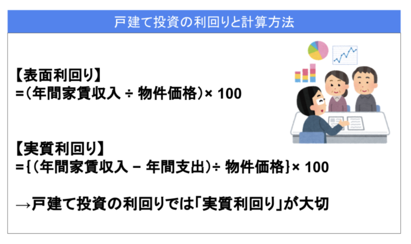 戸建て投資の利回りの計算方法