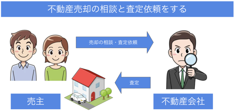 【図解】不動産売却の流れを図でわかりやすく解説！ステップは9つ 空家ベース